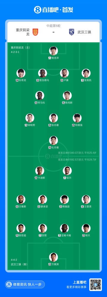博万体育官方入口-铜梁龙vs三镇首发：4外援PK，杜月徵先发李镇全停赛，绍尔出战